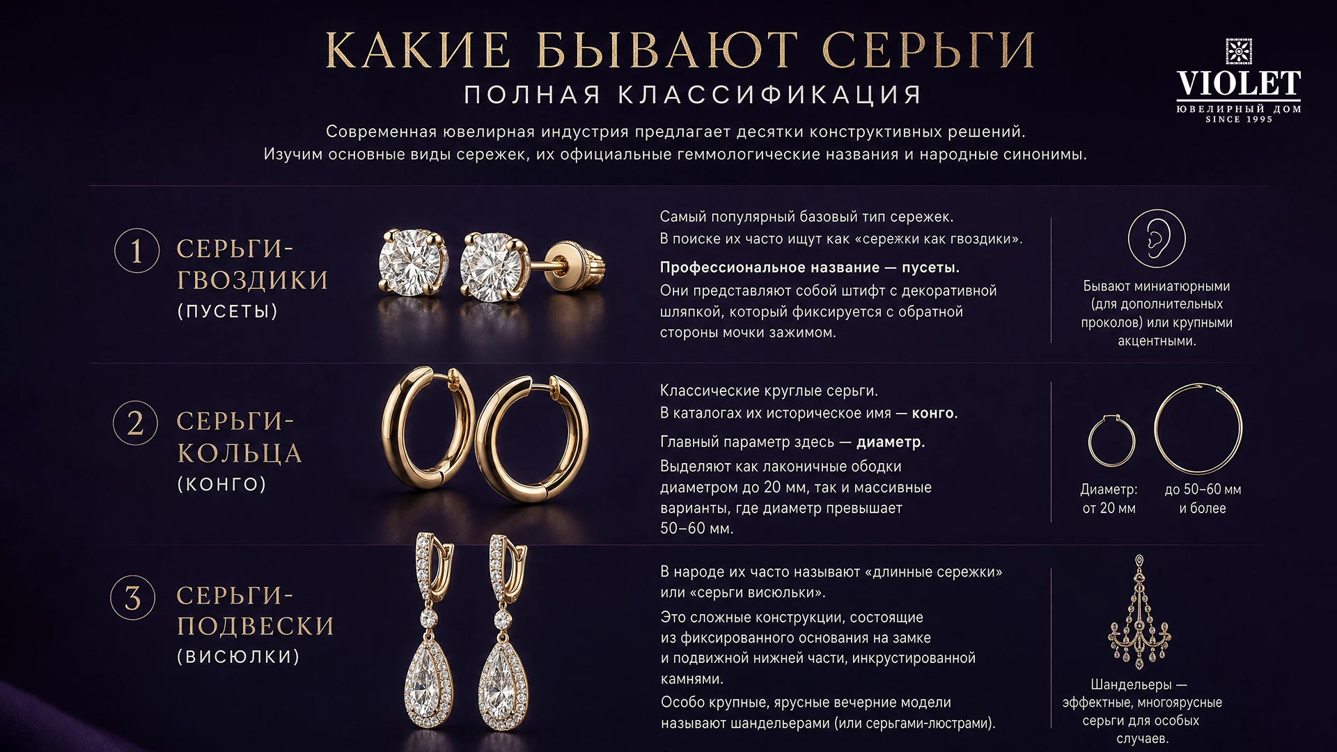 Виды серег